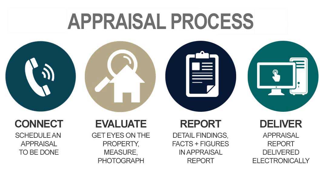 Home Appraisal Process